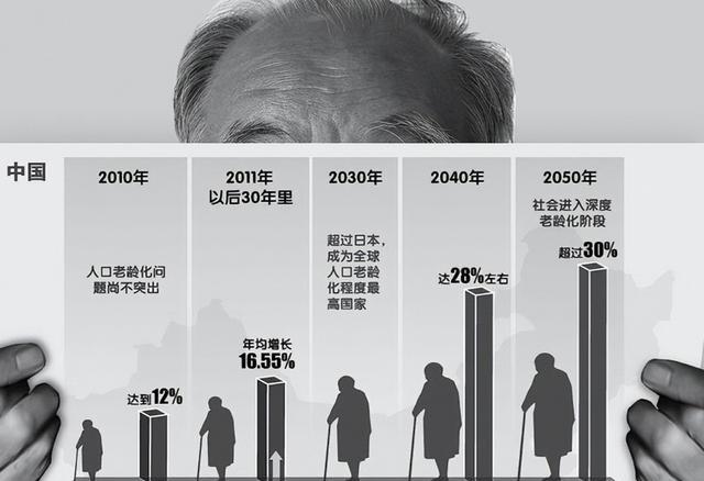 中国将迎来前所未有的死亡高峰，专家得出答案：是这些因素导致的