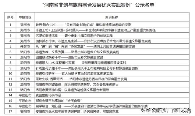 全省优秀！我市一案例入选→