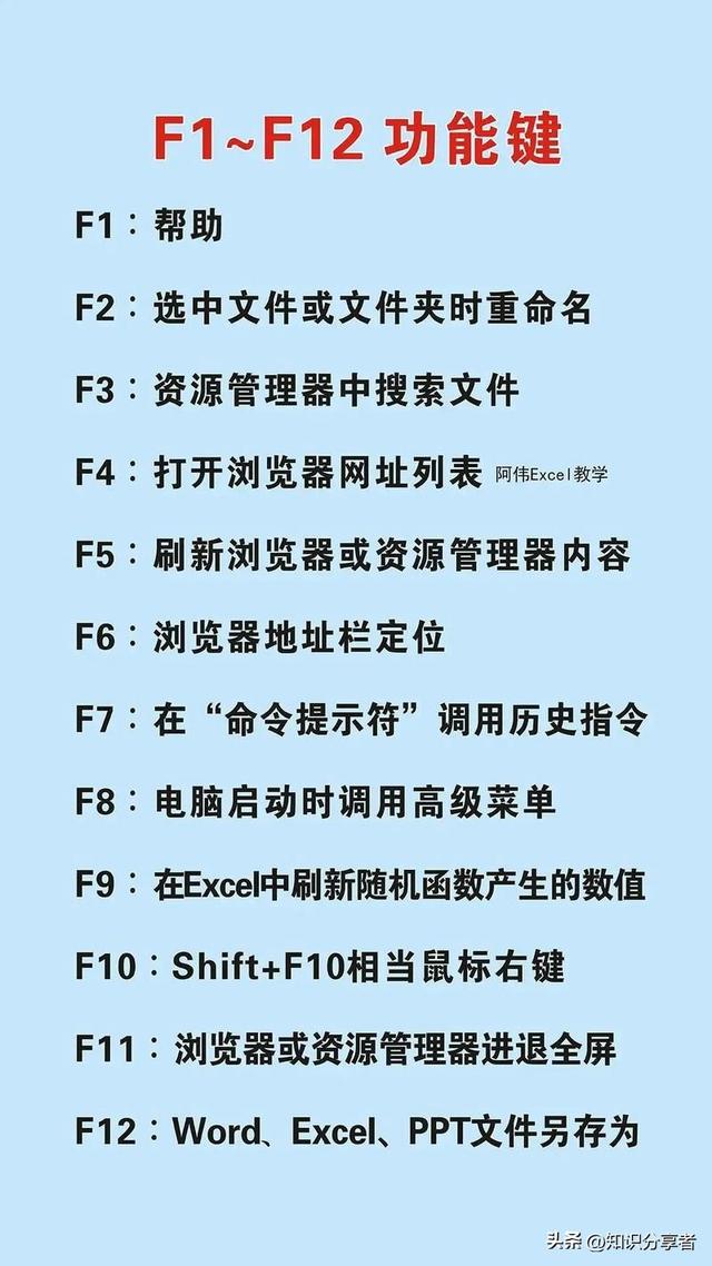 电脑键盘的每个按键中文含义与功能详解大全，建议收藏！