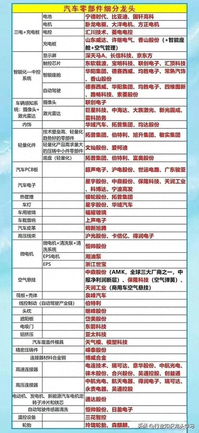 珍藏：无人机+固态电池+新质生产+算力+机器人+军工+汽车零部件