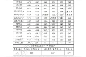 云南多地公布→图片
