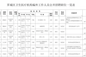 大专可报！漳州事业单位招聘！图片