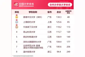 拿下软科第1，香港中文大学（深圳）凭什么？录取分多少图片