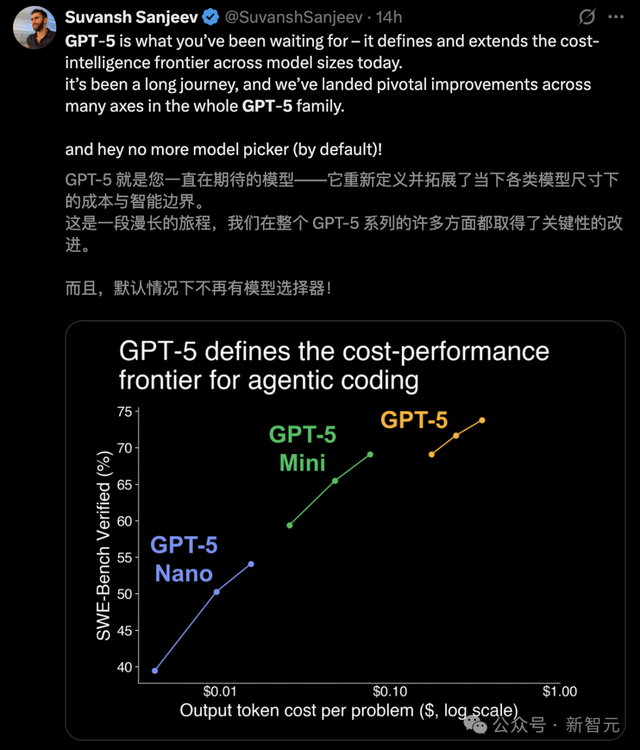 实测GPT-5 Pro：别被普通版骗了！Pro才是OpenAI真正的顶级模型
