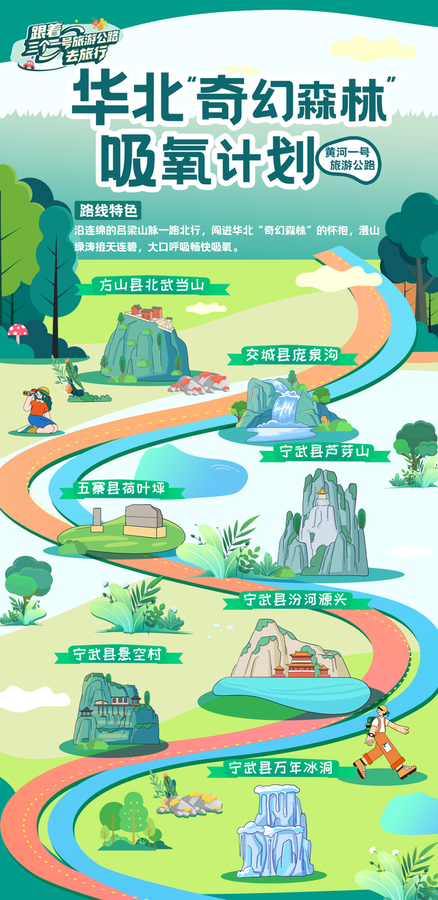 一路山河一路歌！11条主题线路，跟着三个“一号旅游公路”自驾游山西