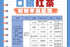 经典爆款品牌茶叶选择，各大茶类的头部品牌一览图片