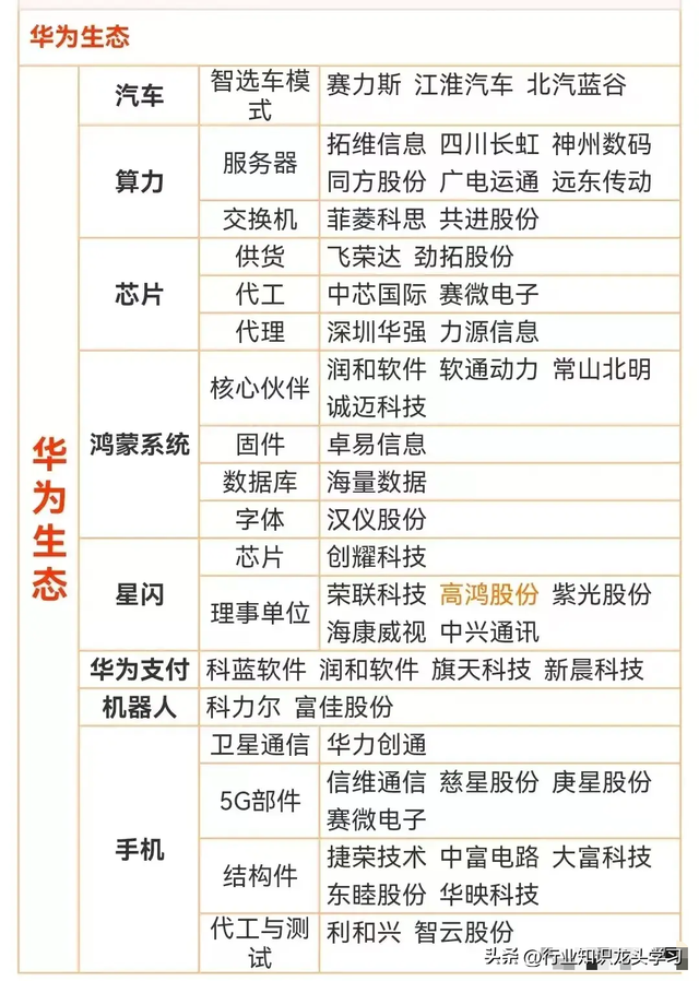 值得珍藏：存储+智驾芯片+国产算力+华为+机器人+新能源AI等