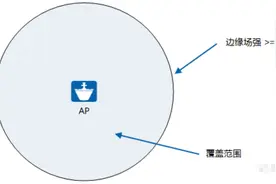 网络工程师必懂的无线网络（WiFi）基础知识图片