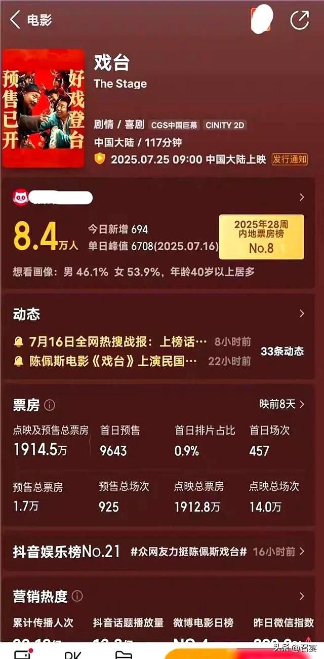 炸了！72岁陈佩斯让演艺圈集体哑火，点映票房1900万掀翻天花板！