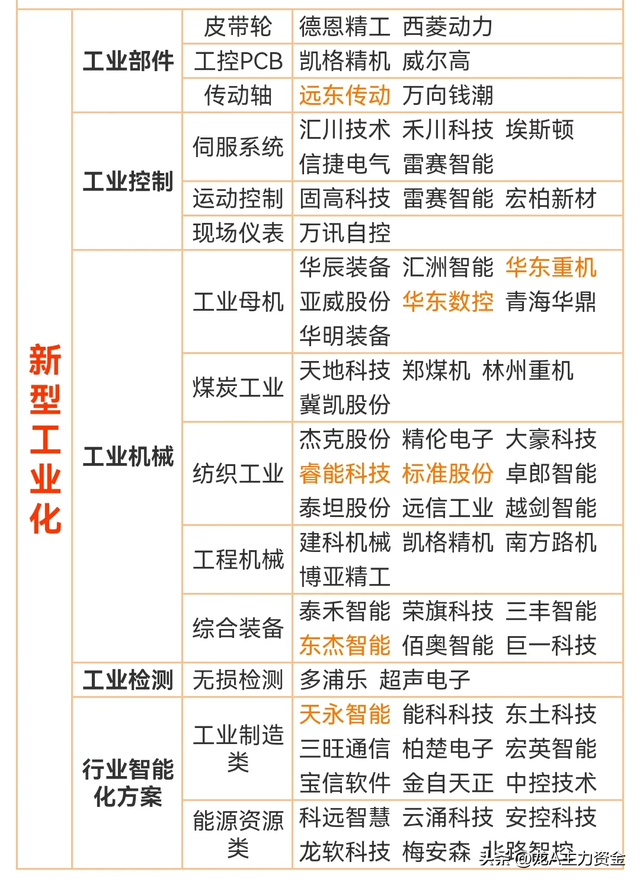 稀土永磁+军工+商业航天+数据中心+充电桩+光伏+通信大模型等