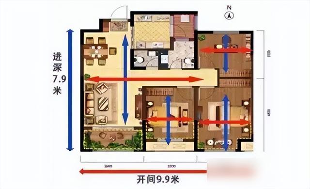 买房看户型？这8个要点再忙也要记牢！