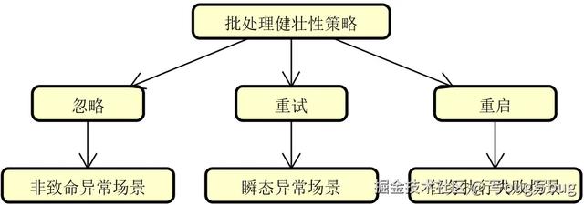 搞懂 Spring Batch