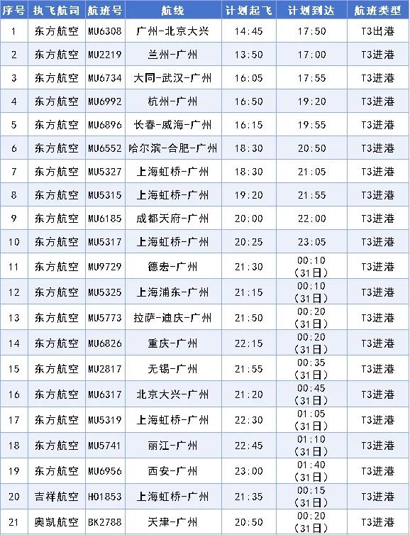 全球最大单体航站楼：横空出世！