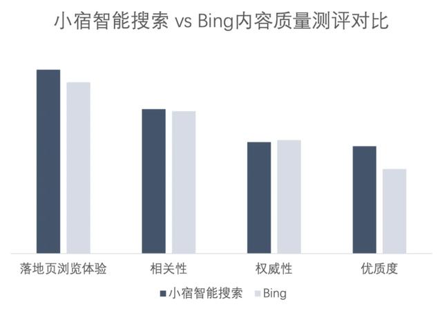 AI搜索一夜变天，专为Agent做搜索的赛道能否诞生百亿美金新巨头?