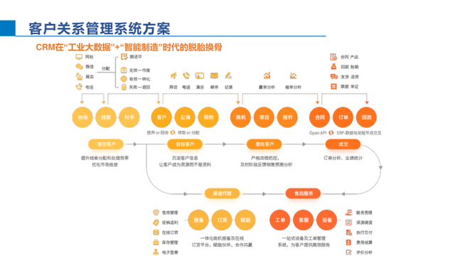 智能制造综合解决方案