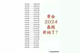 2024黄金暴跌开始了？历年黄金金价，看看吧！图片