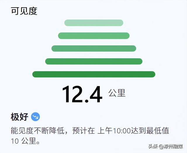 出行注意！武威今日大风沙尘来袭，气温骤降！