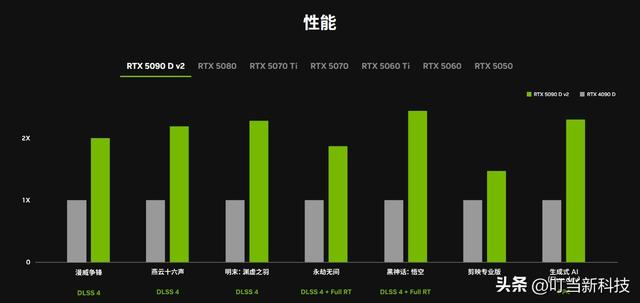 电脑硬件匹配全指南：CPU、内存、硬盘、显卡黄金搭配原则