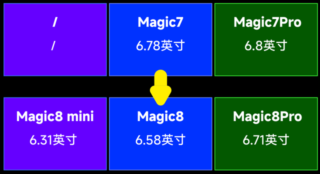 荣耀这次能逆袭吗？荣耀Magic8系列全信息前瞻汇总