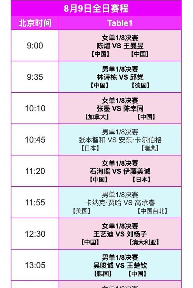 中央5台直播乒乓球时间表：今日CCTV5与CCTV5+直播国乒！附赛程