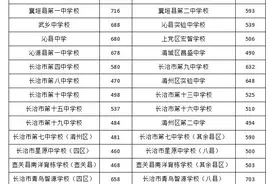 长治市2024第二批普通高中（含综合高中试点班）录取分数线图片