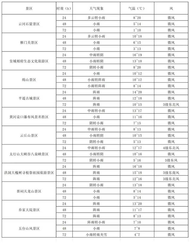 来看假期后半段天气如何？