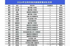 2024年生物竞赛决赛国集及金银铜获奖名单，出炉！50人保送清北图片