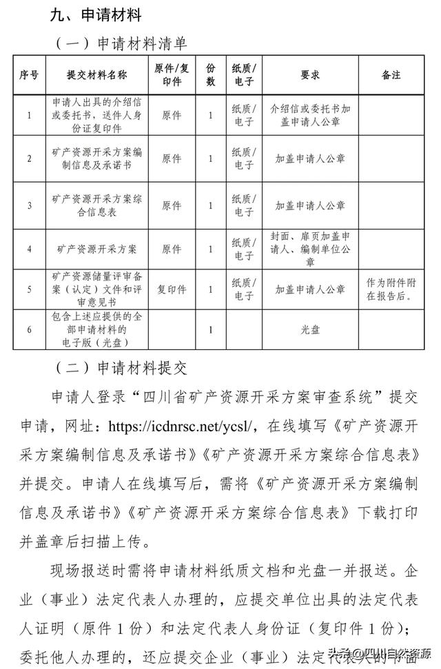 四川明确新矿法实施衔接过渡期矿产资源勘查、开采方案审查工作有关事项