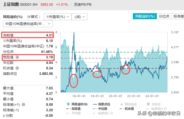 下一个重要机会