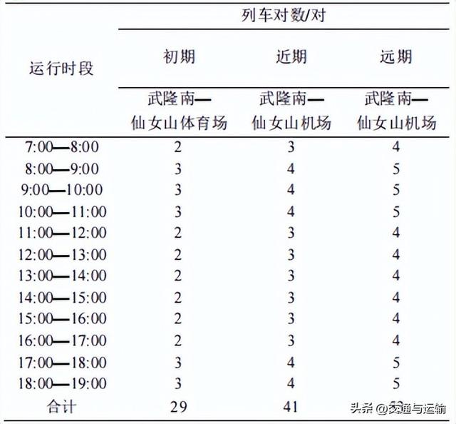 重庆仙女山客用齿轨铁路运输组织关键技术研究