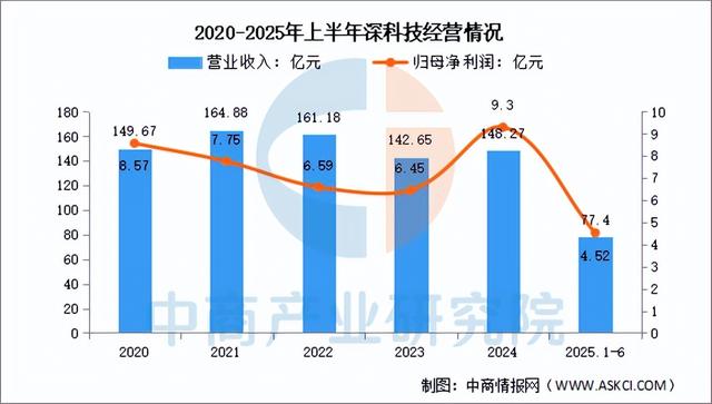 2025年中国先进封装行业市场前景预测研究报告（简版）