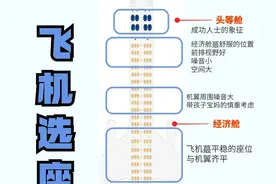 想要在飞机上享受更舒适的旅程，选对座位是关键！🛫图片