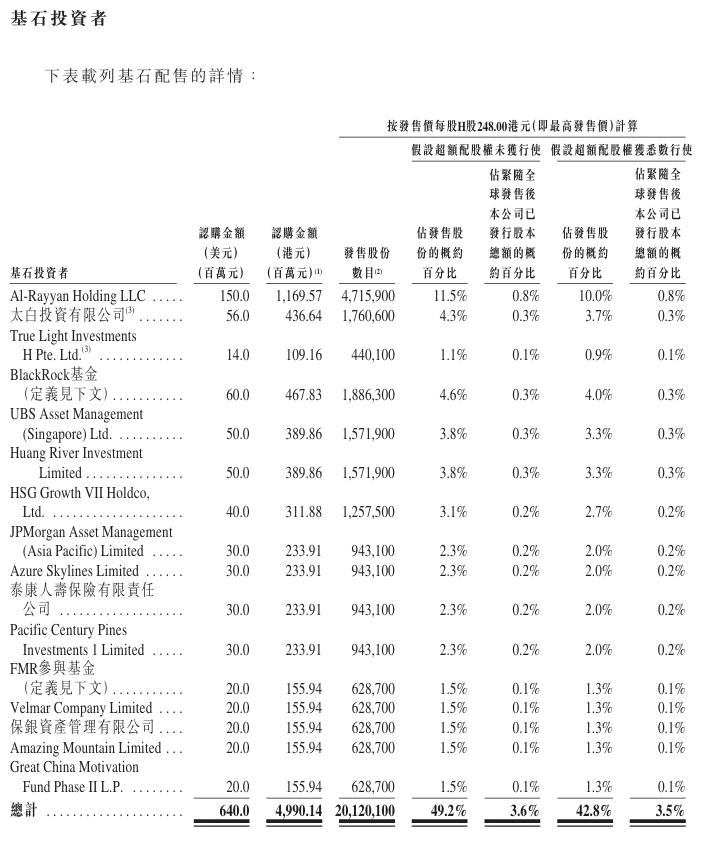 分红66亿,账上现金近百亿,东鹏饮料为何还要赴港融资?