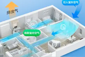 TCL 空调小蓝翼新风风管机：新风风管二合一，畅享夏日清凉与健康图片