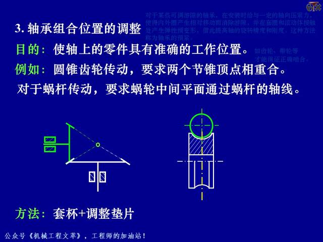 PPT课件：轴承的的基础知识