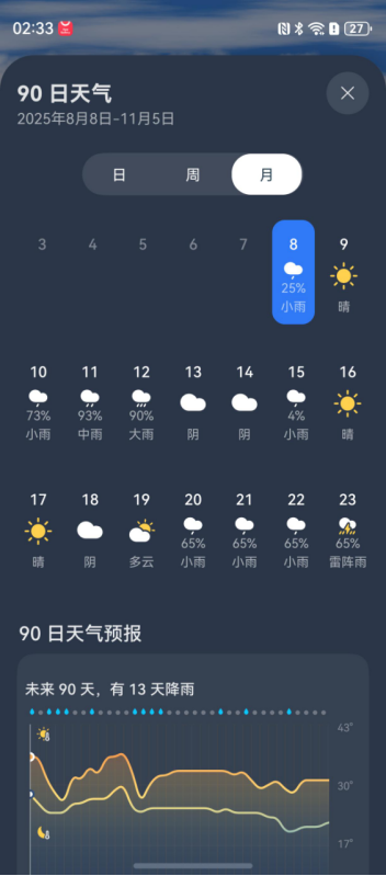 卷不动了！我的“养生局”全靠华为Pura 80里的小艺安排！