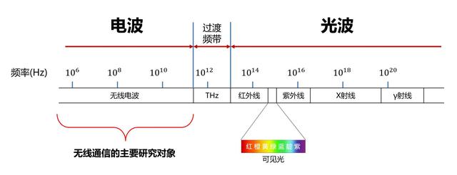 17天4发火箭！新·太空资源争夺战，对我国意味着什么？