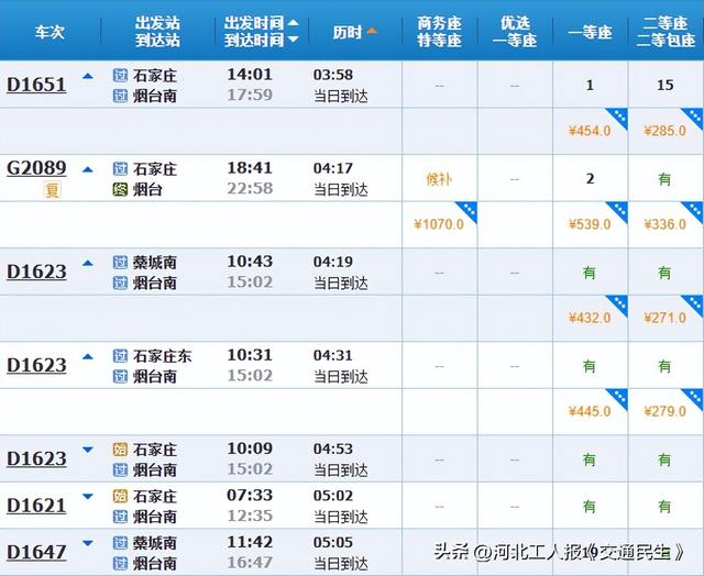 石家庄出发坐高铁去看海！不到半天到海边！