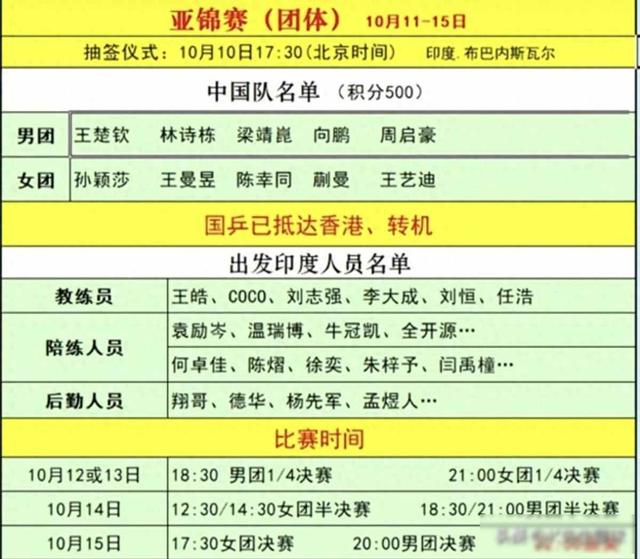 孙颖莎出征亚锦赛，体能师终于跟队，背后藏着什么秘密？