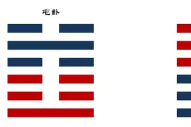 学习《易经》入门知识第四十四次体会—卦序之道图片