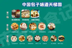 中国包子天梯图：南方北方15种包子大比拼，看看有你家乡的吗？图片