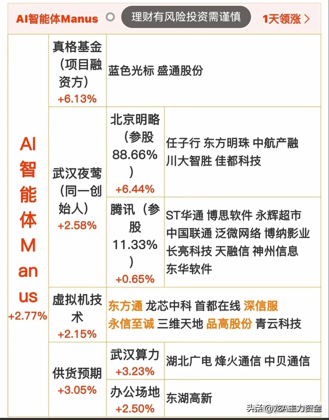 十大顶尖军工集团+6G+RISC-V芯片+机器人+AI智能体等汇总