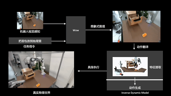 重磅开源！北京人形WoW世界模型，为具身智能装上“物理大脑”