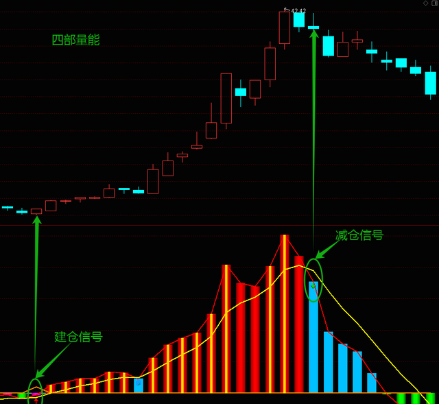 一个深度优化的指标，全程零滞后，胜率极高