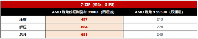 实测，看看这套内存如何为用户解锁高性能输出