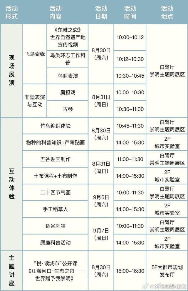 本周末，崇明特色市集上海市区开集