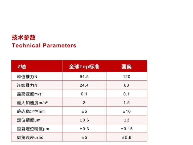 国奥科技ZT双轴精密转台：以自主核心技术比肩全球Top标准