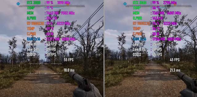 RTX 5060 VS RTX 3080，性能差距有多大？7款1440P游戏对比出炉