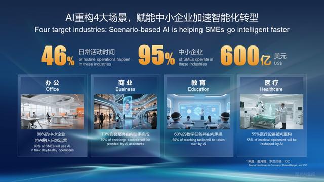 AI行业七千亿市场爆发！75%用数字化，仅22%敢碰？小企靠它能反超