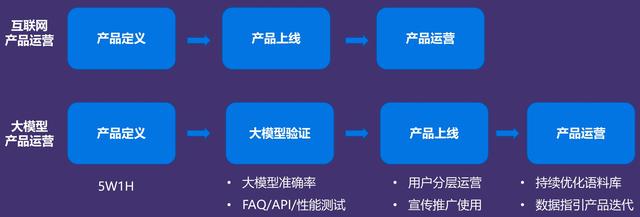 当大模型遇见物流：一位顺丰产品运营人的AI实战手记